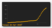 TaiwanCurve200403
