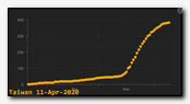 TaiwanCurve200411