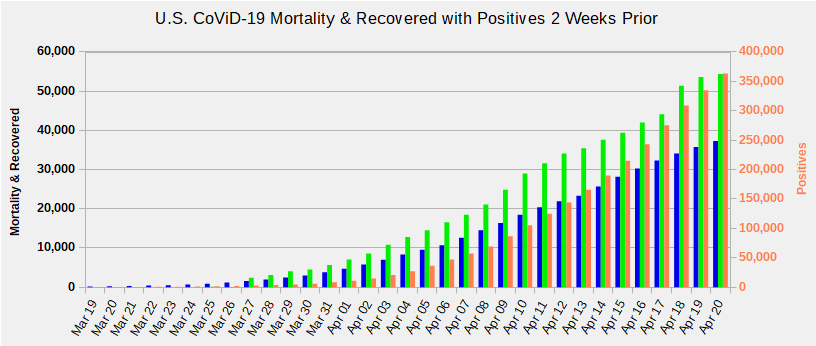 US Mortality 2wk