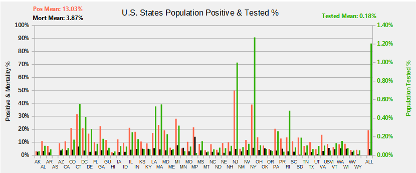 US Pop Tested